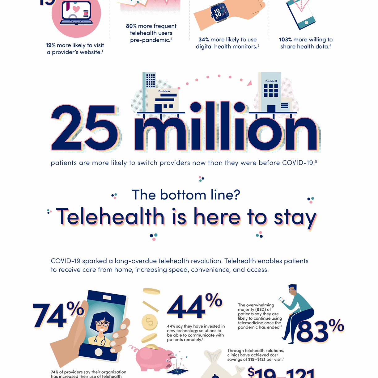 [infographic] Telehealth In 2021 And Beyond Ruby Receptionists And Live Chat